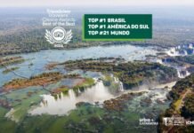 Cataratas do Iguaçu é eleita a principal atração do Brasil e da América do Sul pelo TripAdvisor