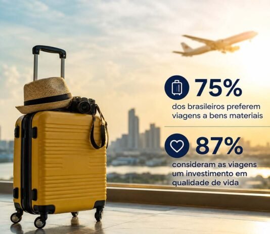 Pesquisa mostra que 75% dos brasileiros preferem viagens a bens materiais Pesquisa aponta que 75% dos viajantes brasileiros preferem viagens a bens materiai (Foto: ChatGPT)